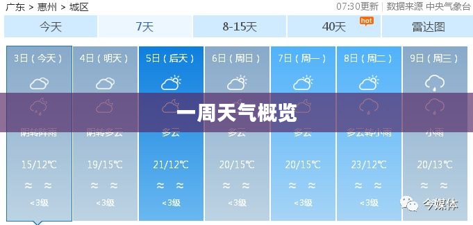 惠州一周天气预报概览