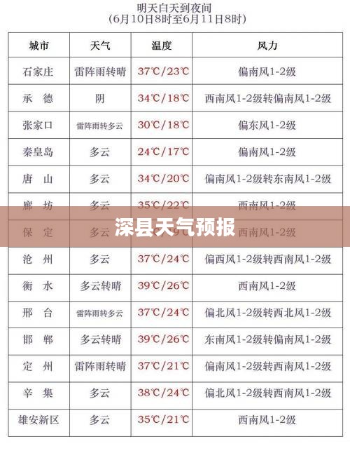 深县未来十五天天气预报详解
