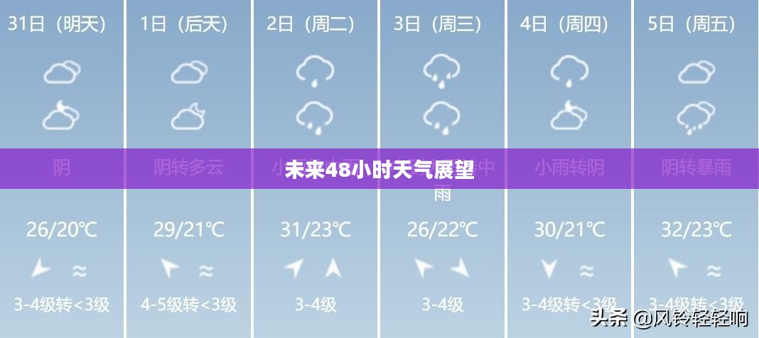 湖州天气深度解析，未来48小时天气展望