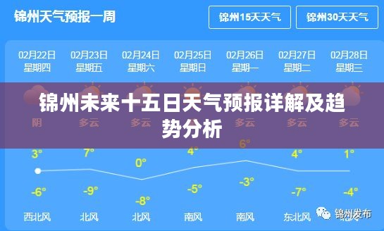 锦州未来十五日天气预报详解及趋势分析