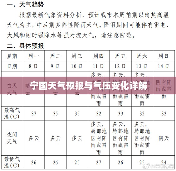 宁国天气预报与气压变化详解