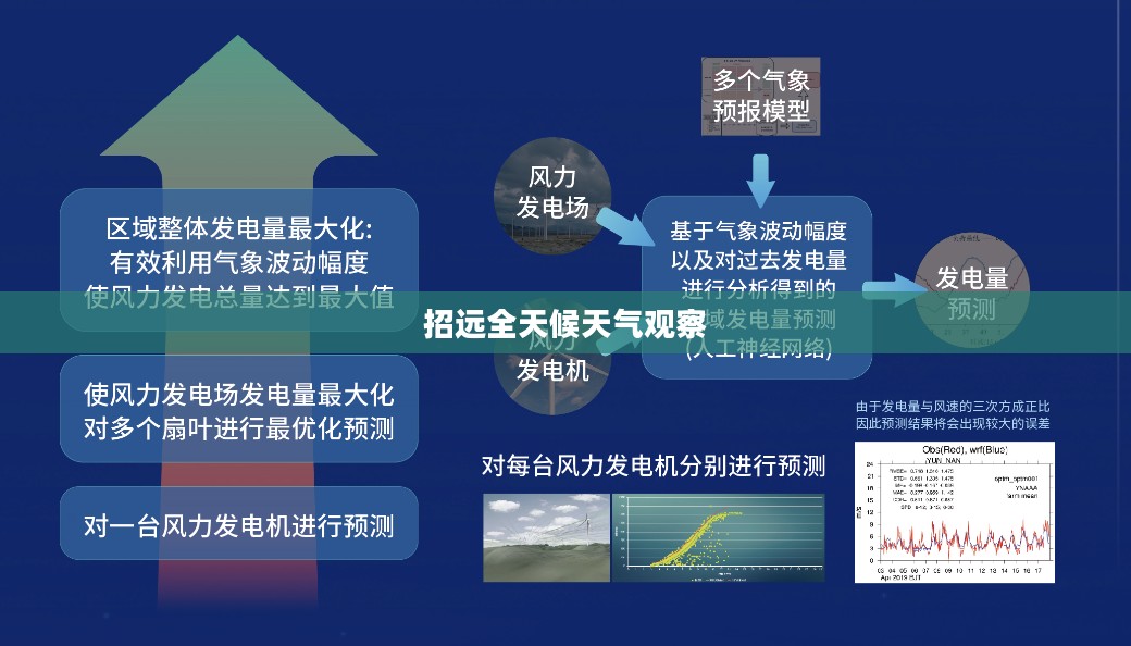 招远全天候天气观察与深度体验