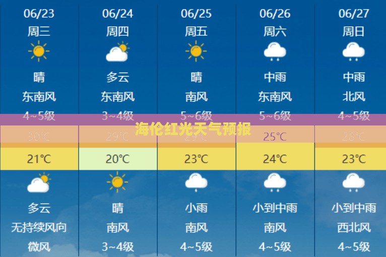 海伦红光天气预报，探索气象奥秘，预知天气变化