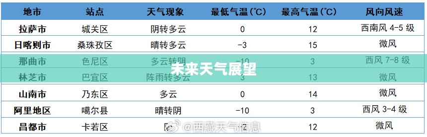 黄川未来15日天气预报详解及未来天气展望 黄川未来15日天气预报详解及未来天气展望