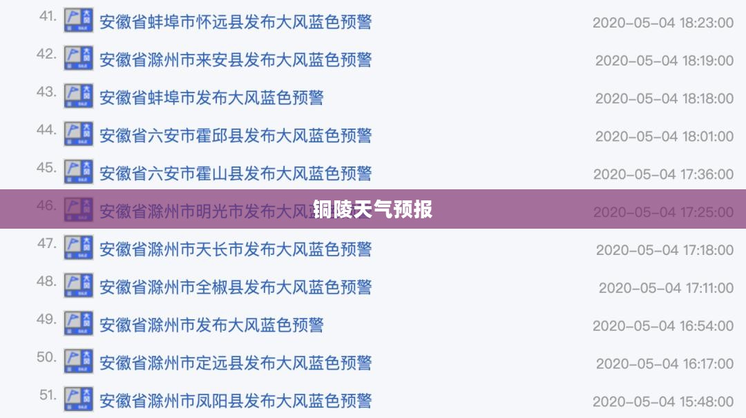 铜陵天气预报详解，探索气象变化，洞悉未来天气模式