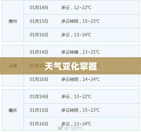 佛冈天气预报查询，掌握天气变化，助力生活准备