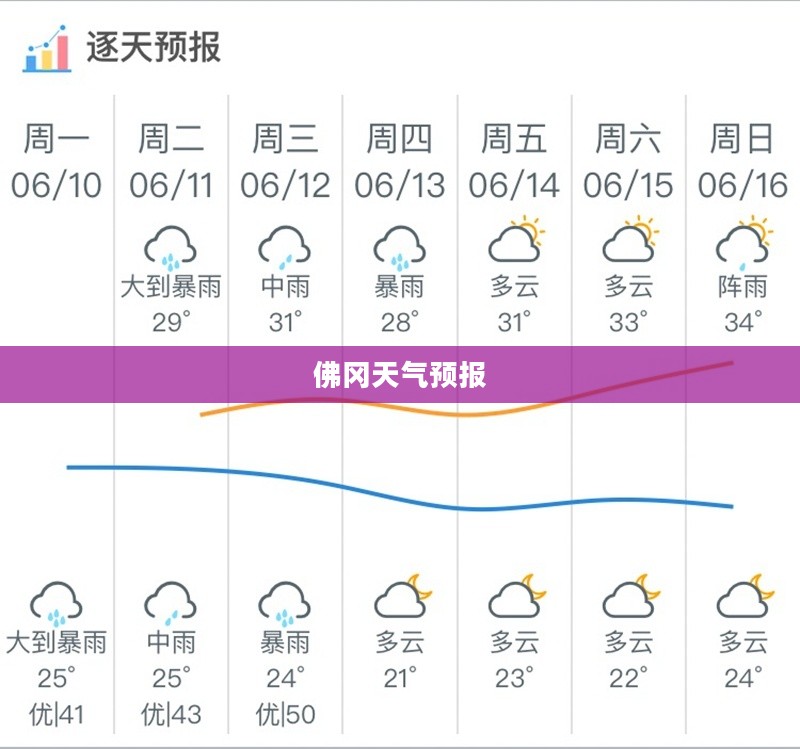 佛冈天气预报查询,掌握天气变化,助力生活准备 佛冈天气预报查询,掌握天气变化,助力生活准备
