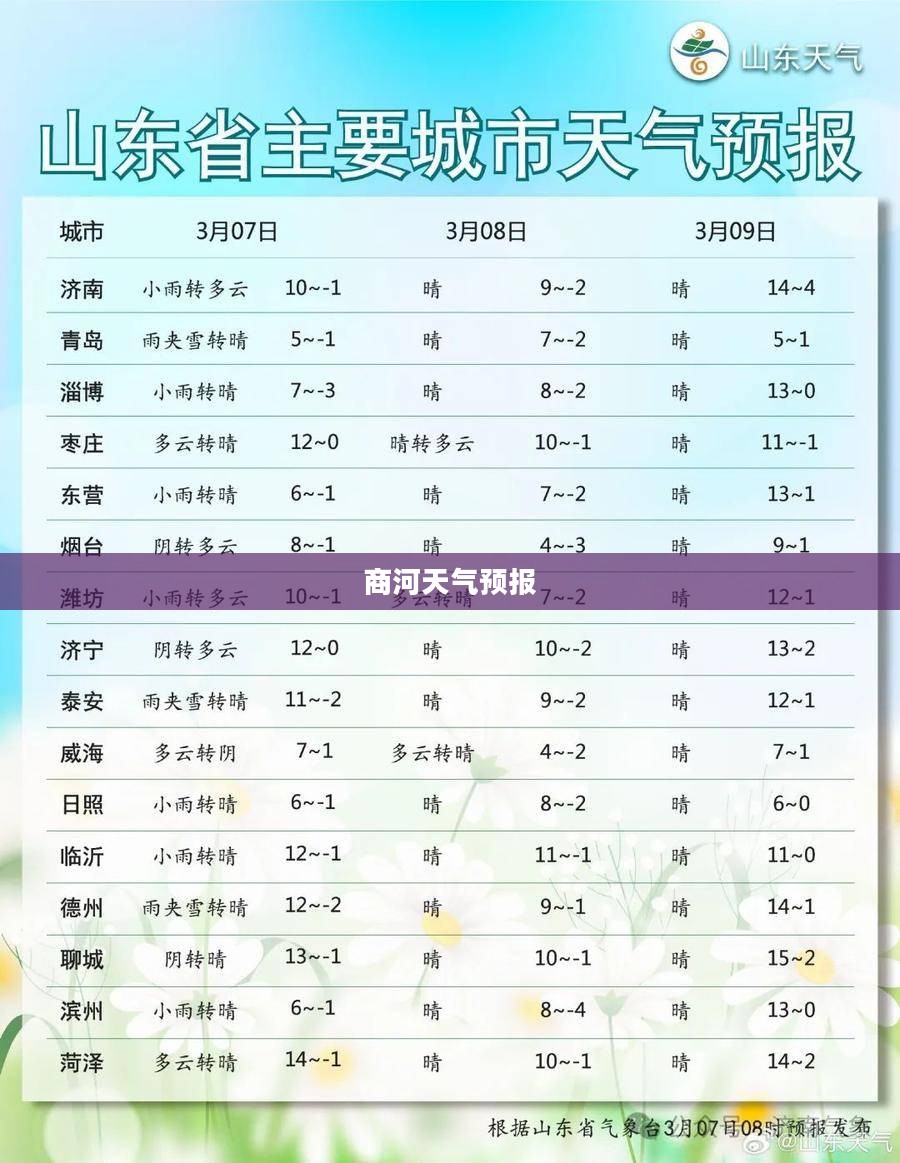 商河未来15天天气预报详解