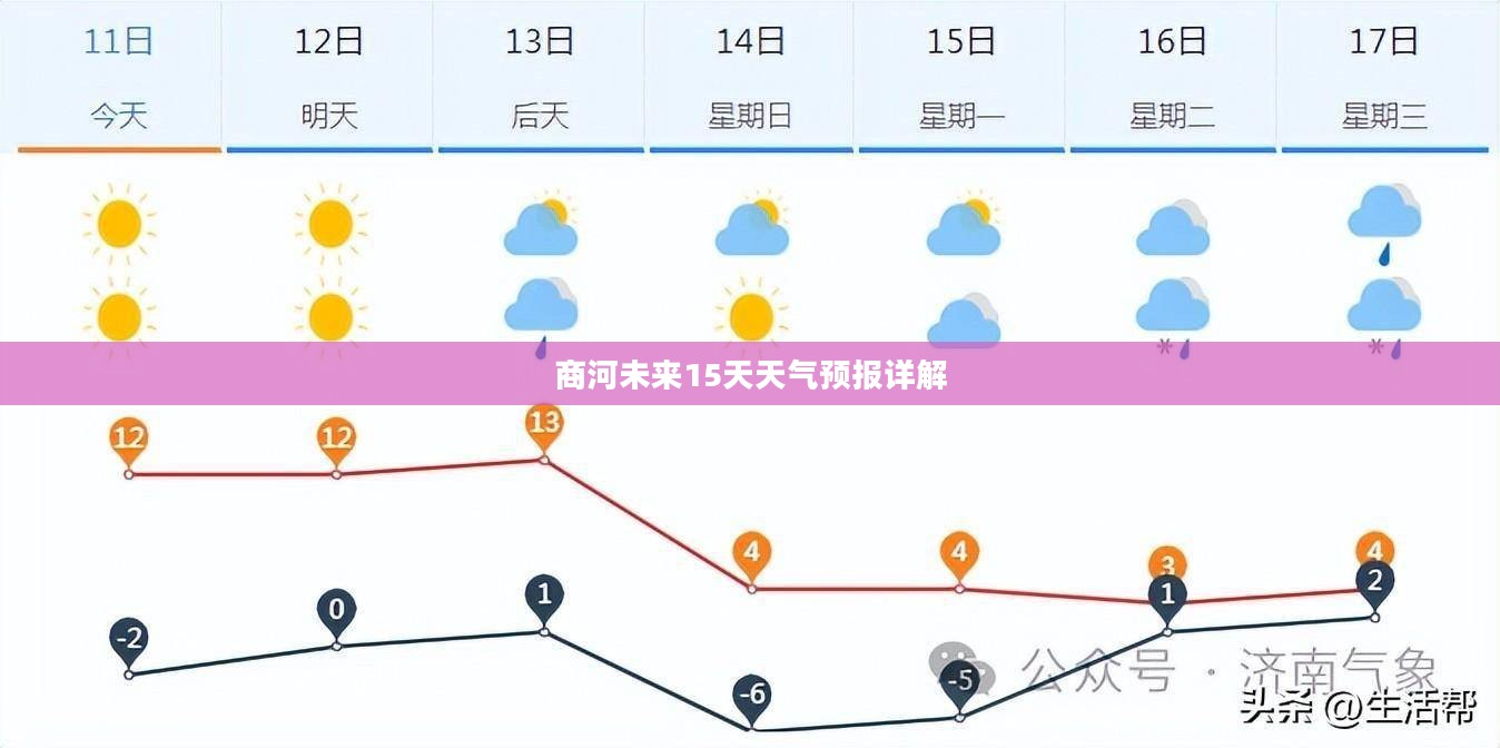 商河未来15天天气预报详解