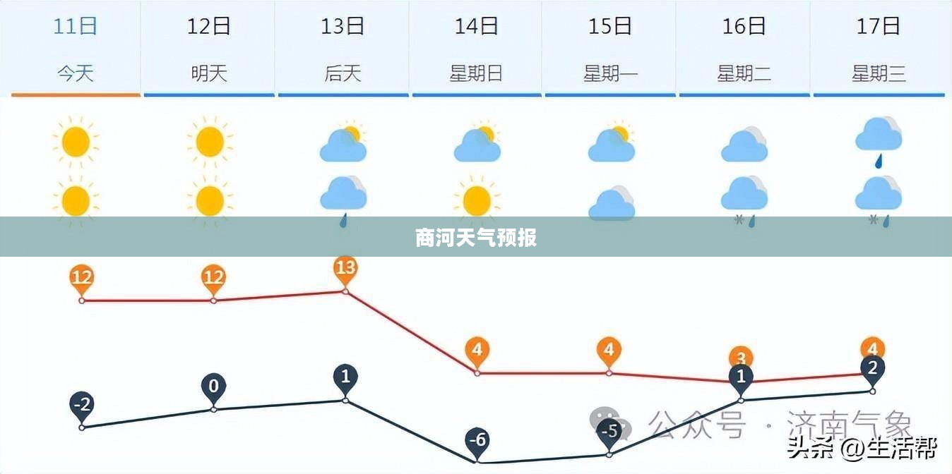 商河未来40天天气预报详细解析