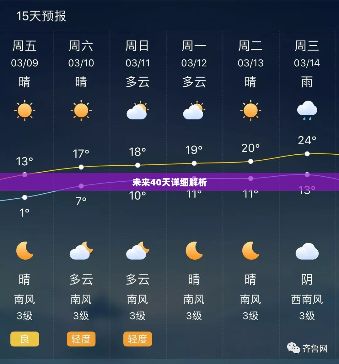 商河未来40天天气预报详细解析