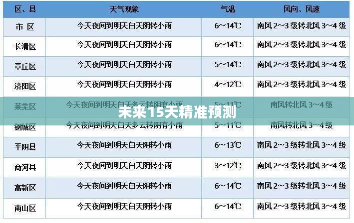 商河未来15天天气预报精准预测