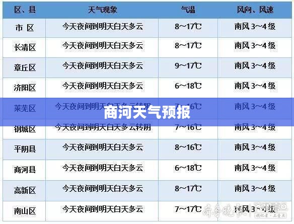 商河未来15天天气预报精准预测