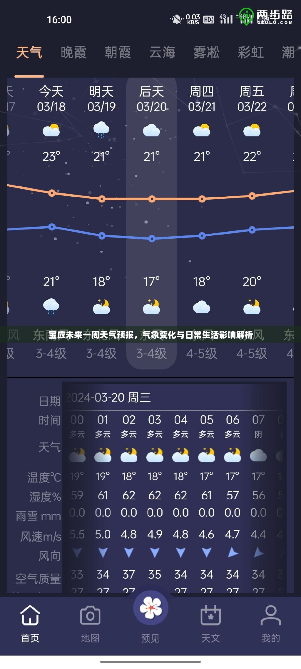 宝应未来一周天气预报,气象变化与日常生活影响解析 宝应未来一周天气预报,气象变化与日常生活影响解析