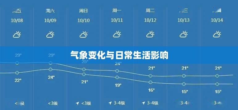 宝应未来一周天气预报，气象变化与日常生活影响解析