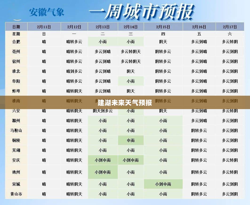 建湖未来30天天气预报,气象变化深度解析 建湖未来30天天气预报,气象变化深度解析