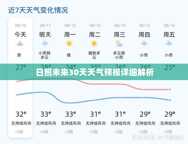 日照未来30天天气预报详细解析