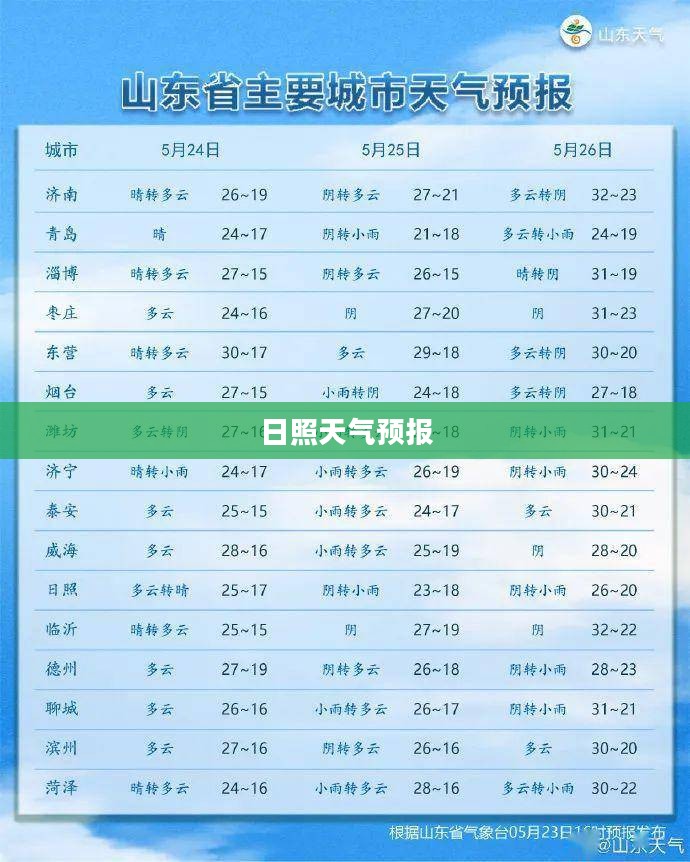 日照未来30天天气预报详细解析