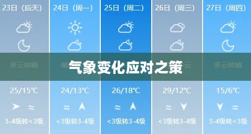 志丹天气预报2017，气象变化及应对之策