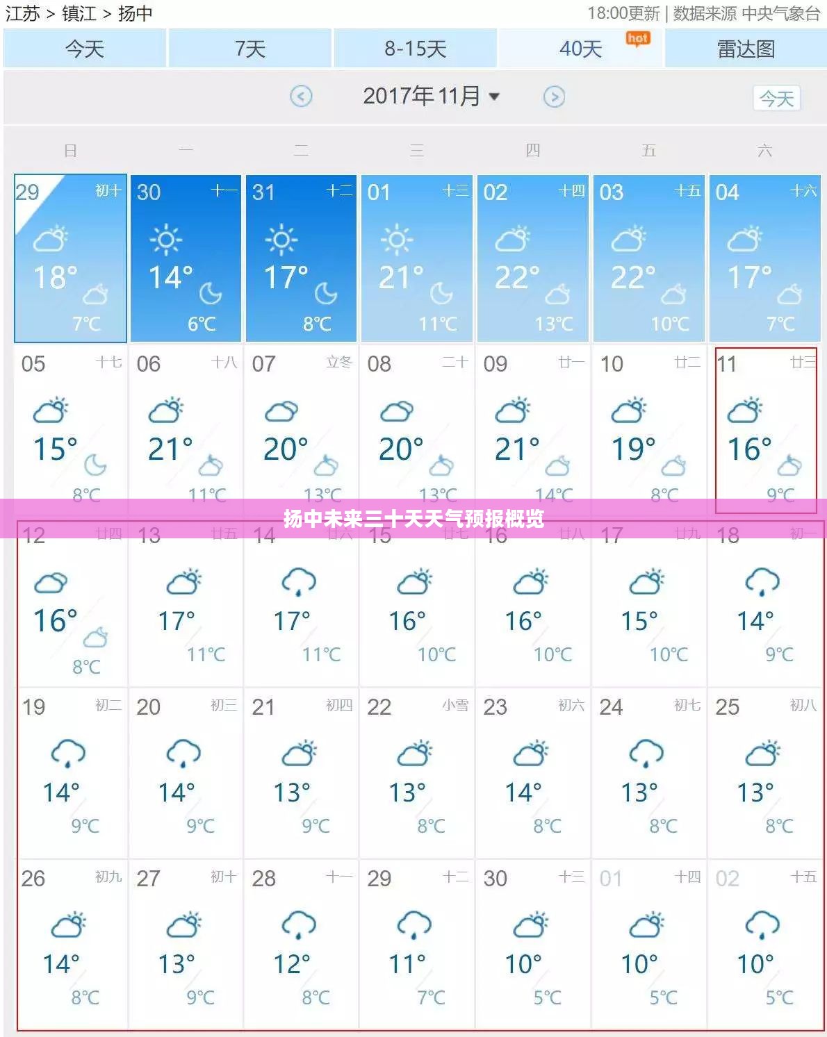 扬中未来三十天天气预报概览