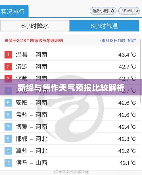 新绛与焦作天气预报比较解析