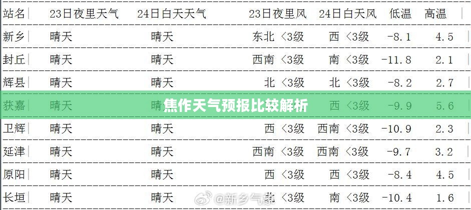 新绛与焦作天气预报比较解析