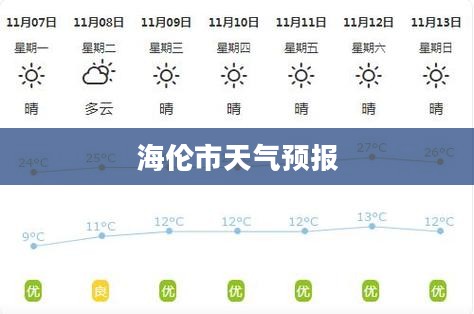 黑龙江省海伦市未来15天天气预报详解