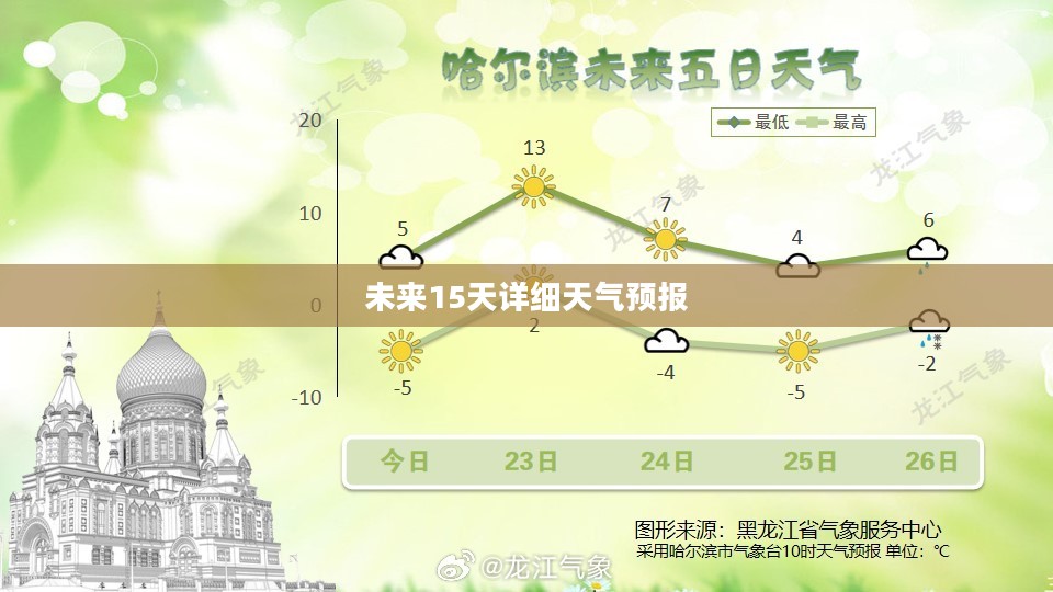 黑龙江省海伦市未来15天天气预报详解