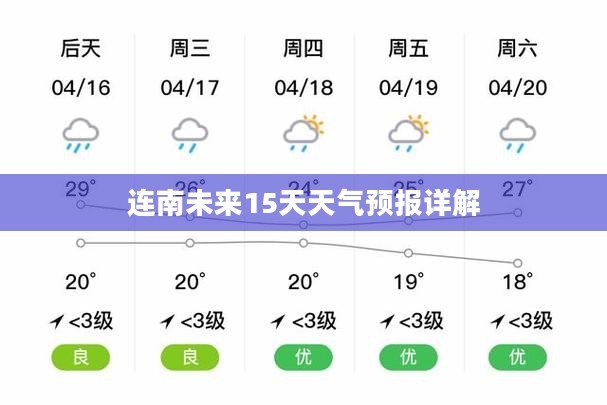 连南未来15天天气预报详解