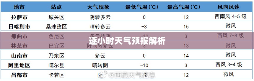 凤城逐小时天气预报详细解析