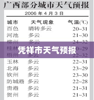 凭祥市未来一个月天气预报及气象分析简报