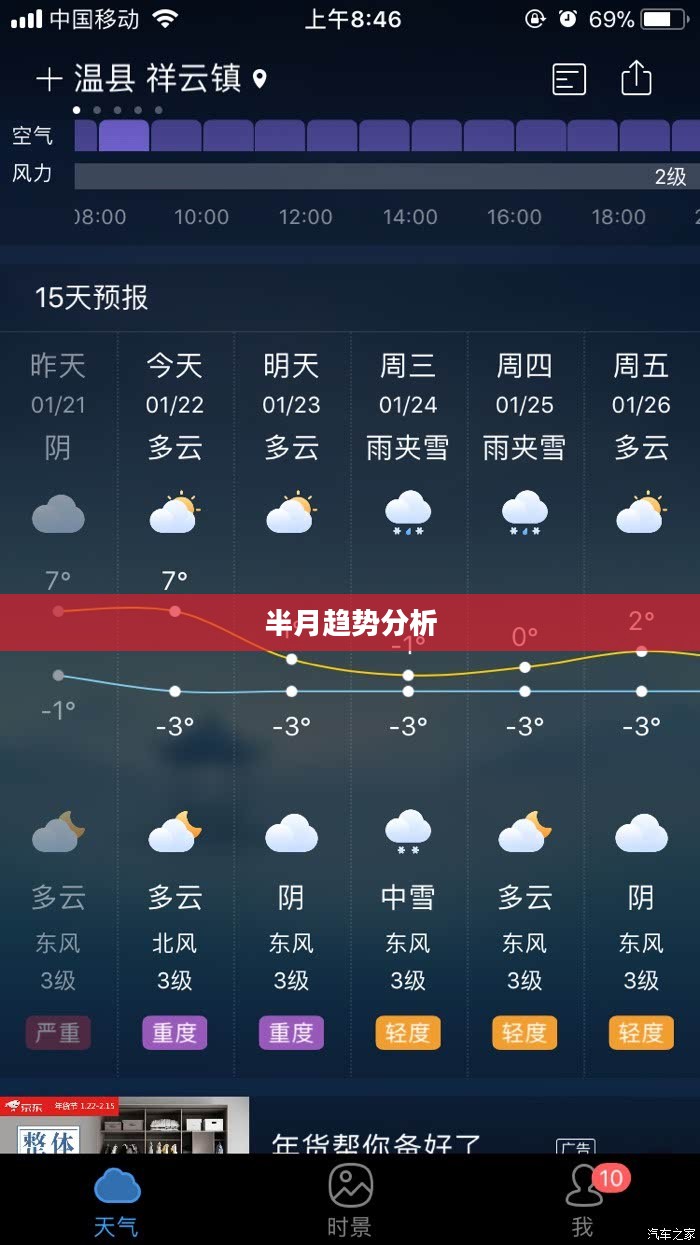温县未来半月天气预报与15天趋势分析概览 温县未来半月天气预报与15天趋势分析概览