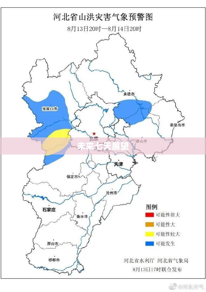 蔚县未来七天天气预报展望