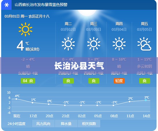 长治沁县天气,深度探索与体验 长治沁县天气,深度探索与体验