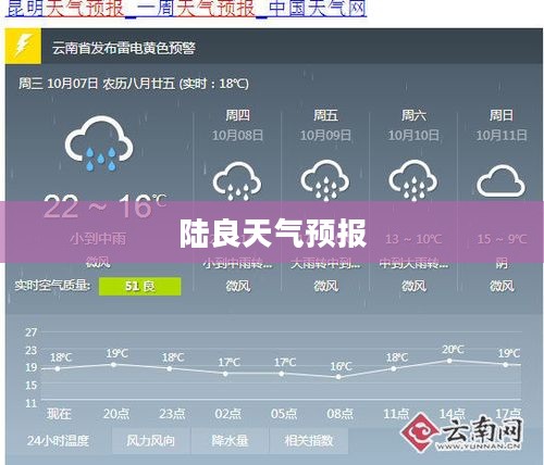 陆良天气预报与县政府网，气象信息与政务服务的完美结合