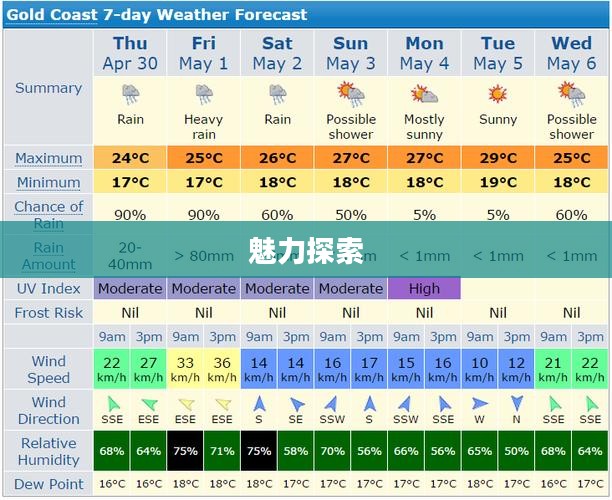 悉尼天气奥秘与魅力探索