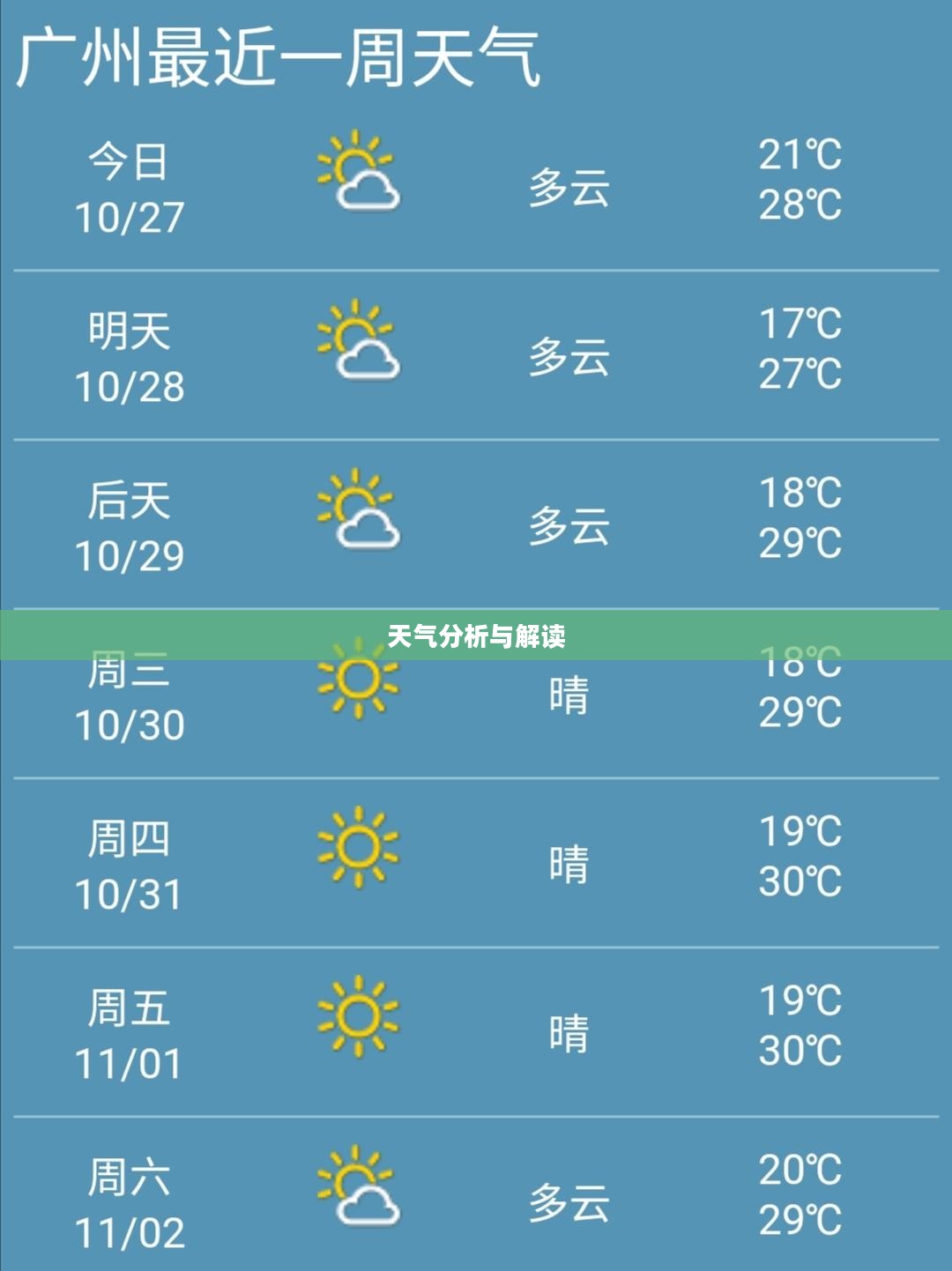 广州未来15天天气预报分析与解读