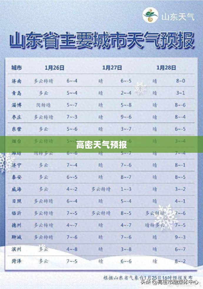 高密未来一月至一个半月天气预报及应对建议