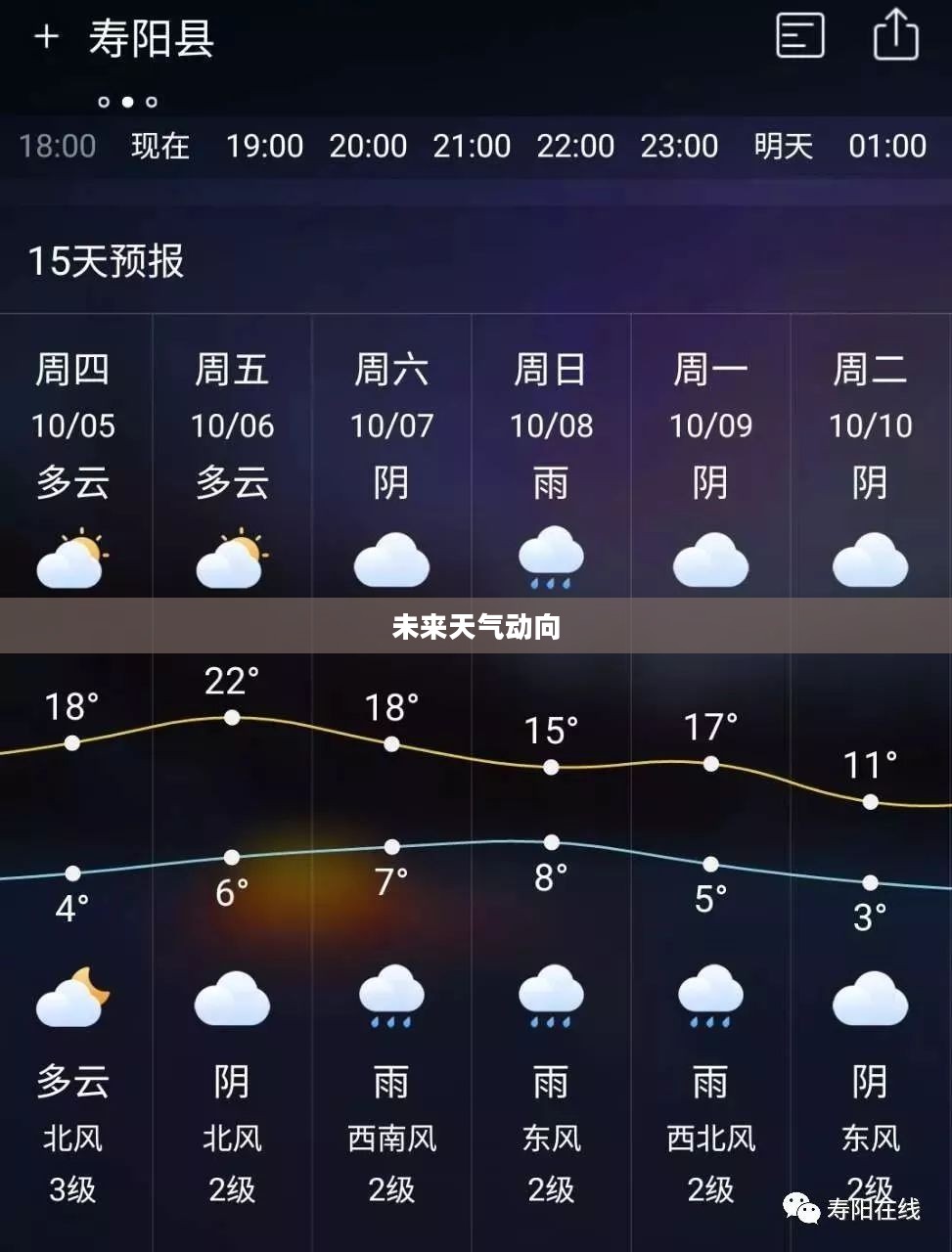 寿阳精准天气预报揭秘未来天气动向