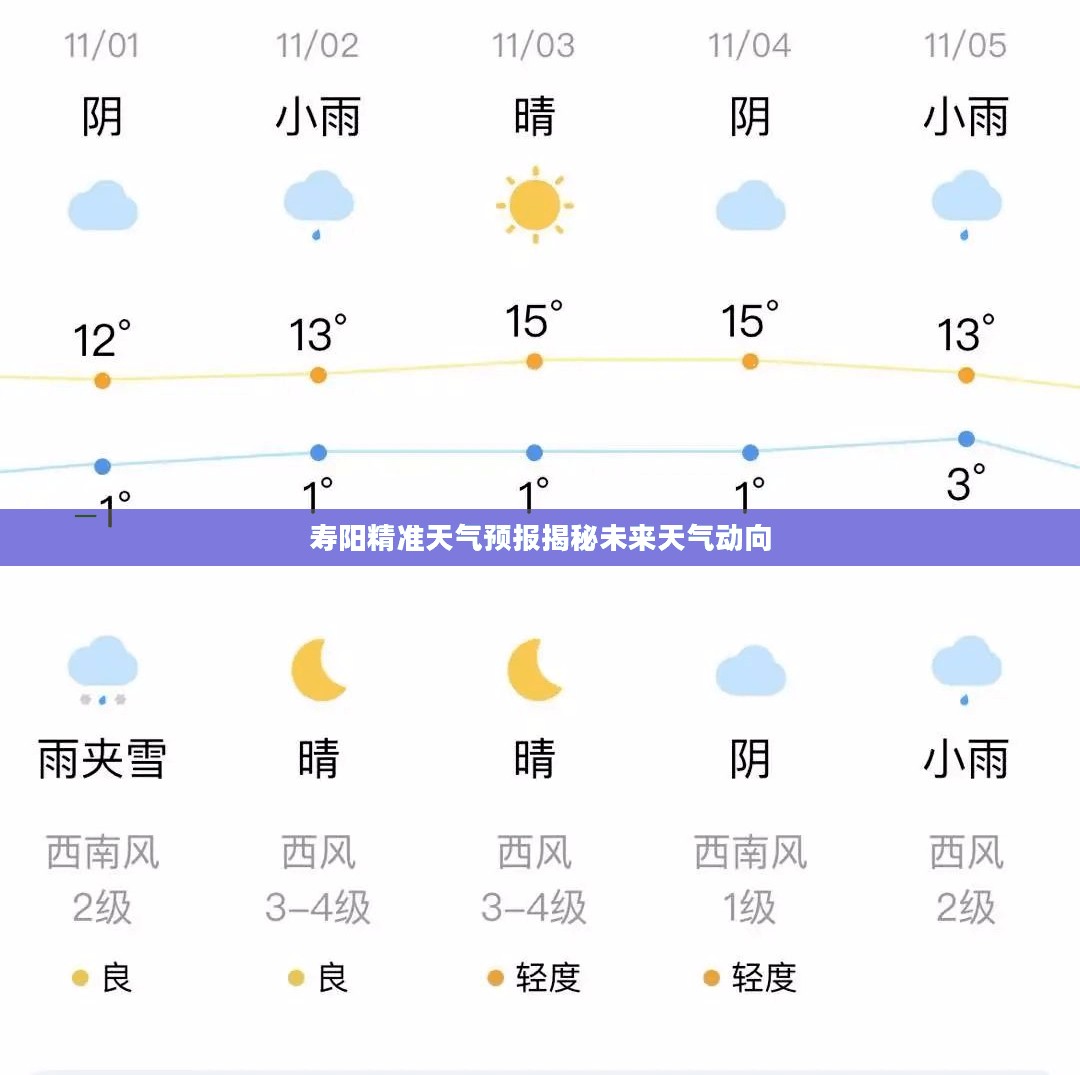 寿阳精准天气预报揭秘未来天气动向 寿阳精准天气预报揭秘未来天气动向