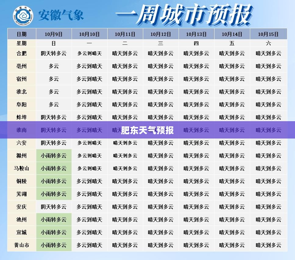 肥东未来十五天天气预报概览 肥东未来十五天天气预报概览