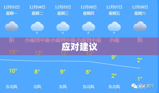 武穴未来四十天气象预测详解及应对建议