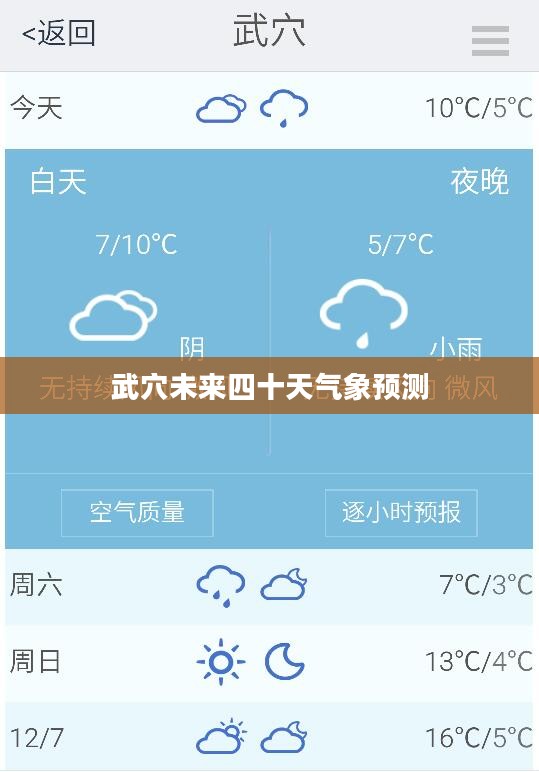 武穴未来四十天气象预测详解及应对建议