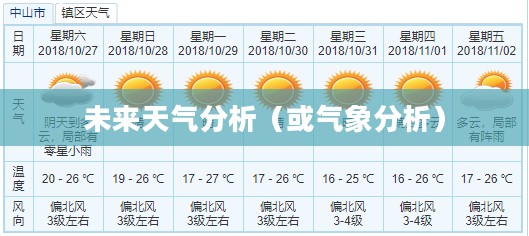涟源未来一周天气预报及未来15天气象详细分析