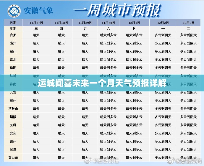 运城闻喜未来一个月天气预报详解 运城闻喜未来一个月天气预报详解