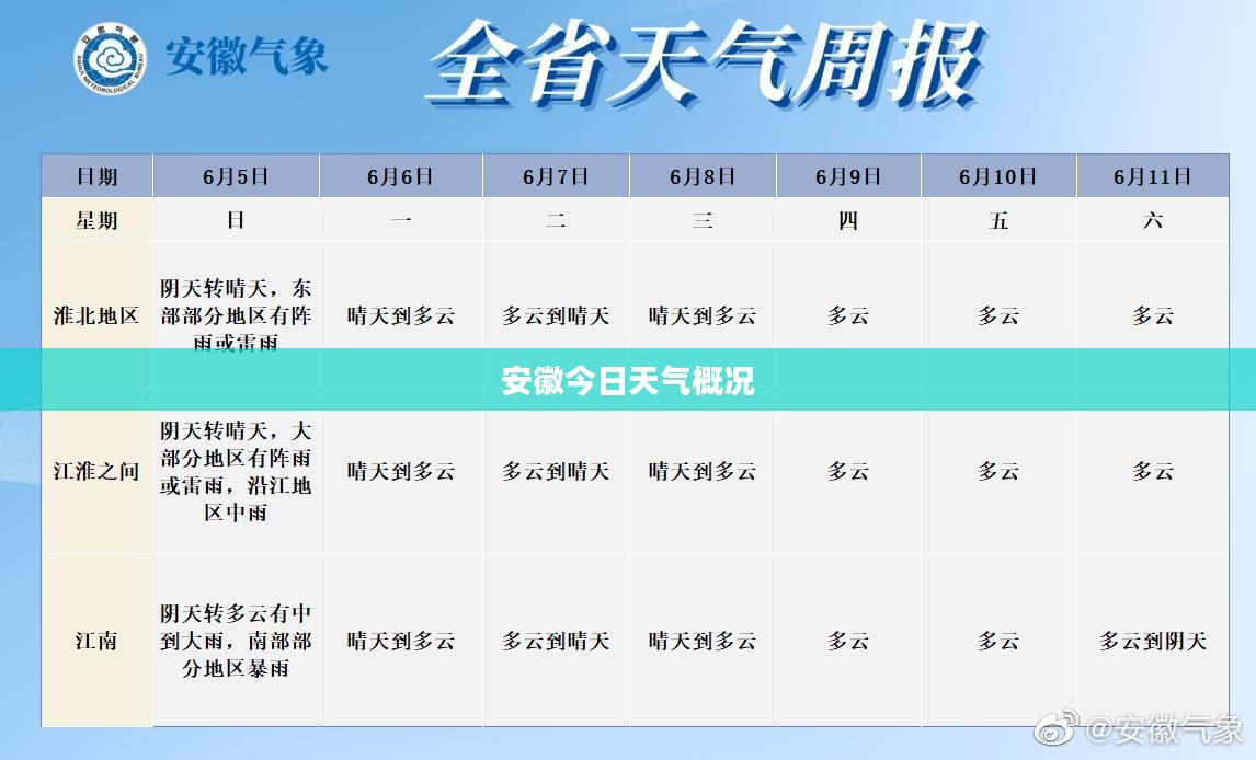 安徽今日天气概况