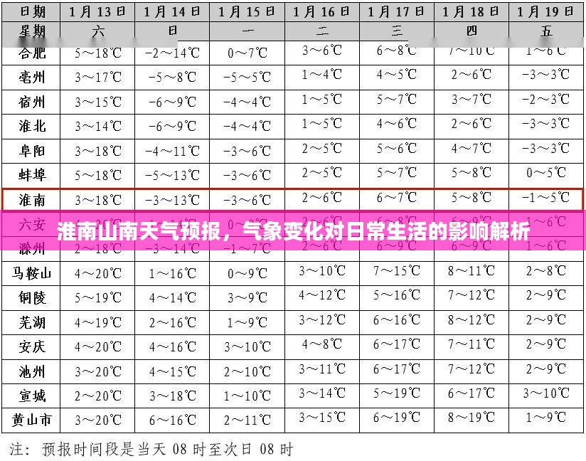 淮南山南天气预报，气象变化对日常生活的影响解析