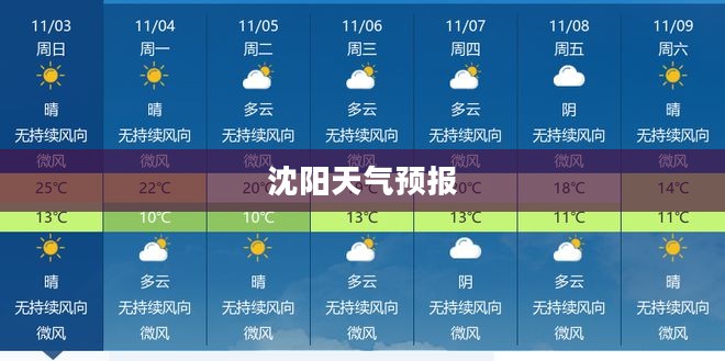 沈阳未来30日天气预报详解