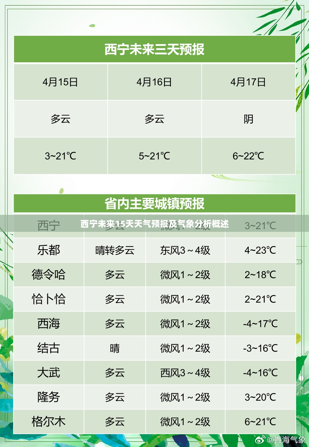 西宁未来15天天气预报及气象分析概述