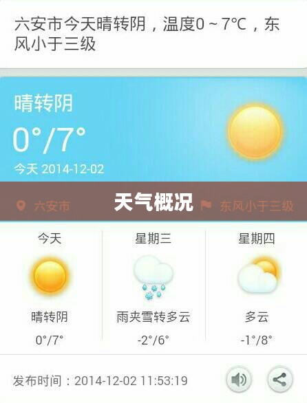 六安市今日天气概况